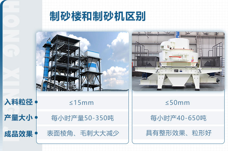 制砂樓和制砂機(jī)區(qū)別？從這些方面看