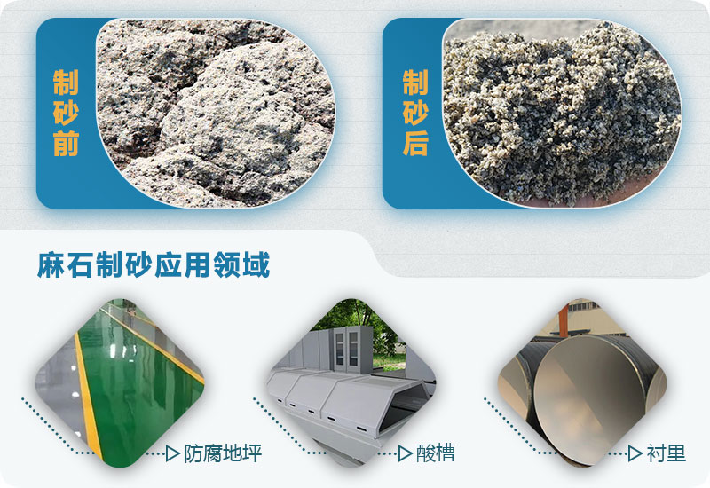 麻石制砂怎么樣？麻石制砂生產(chǎn)線視頻及工藝流程