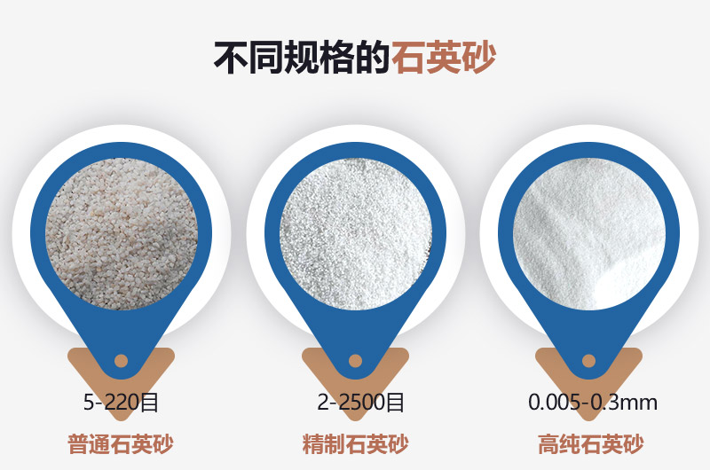石英砂和河沙的區(qū)別_建一個(gè)石英砂廠需要多少錢(qián)？