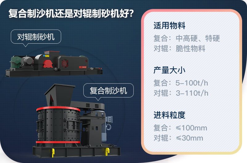 復合制沙機還是對輥制砂機好？