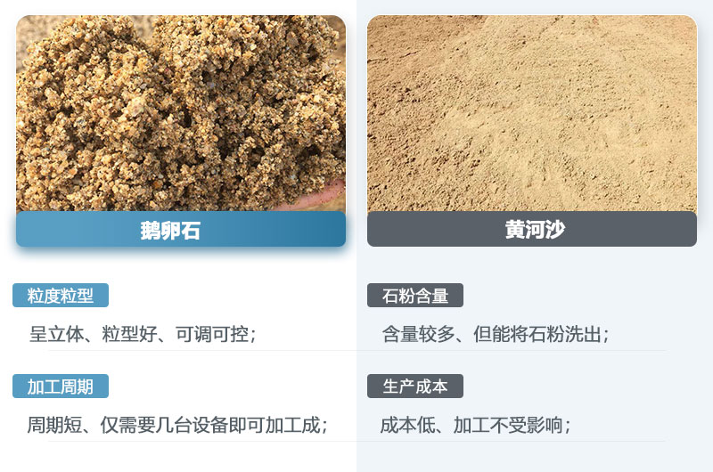 鵝卵石制的沙子和黃河沙一樣嗎？鵝卵石打成沙一噸成本多少？
