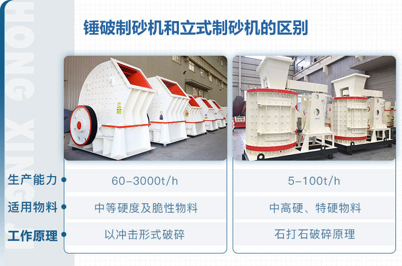 立式制砂機和錘破制砂機哪個好？區(qū)別介紹