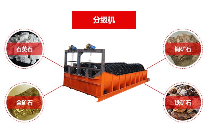 現(xiàn)代螺旋分級(jí)機(jī)的篩選分級(jí)優(yōu)勢