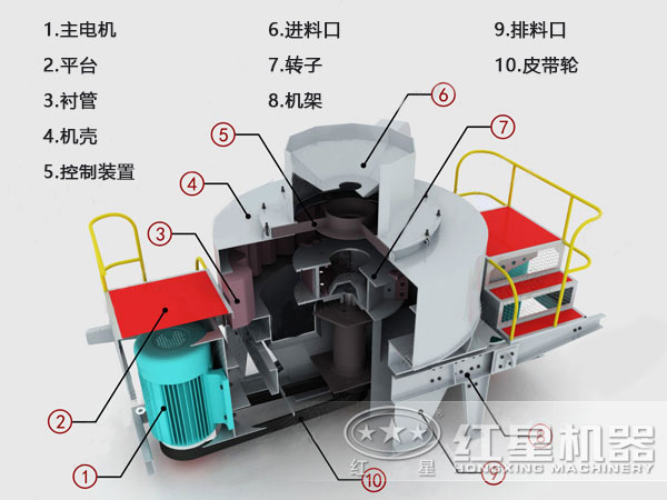 河卵石制砂機結構、原理