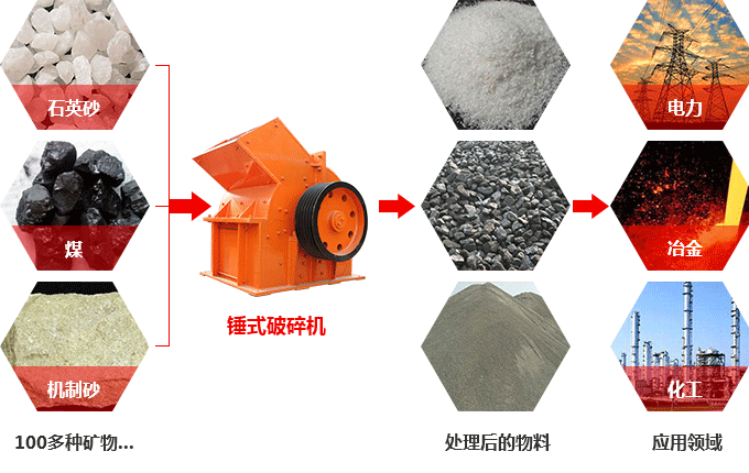 錘式破碎機(jī)可以破碎硅石不？