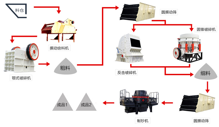 大實(shí)話(huà)！一條時(shí)產(chǎn)200噸的花崗巖制砂生產(chǎn)線(xiàn)配置真沒(méi)有你說(shuō)的那么簡(jiǎn)單！