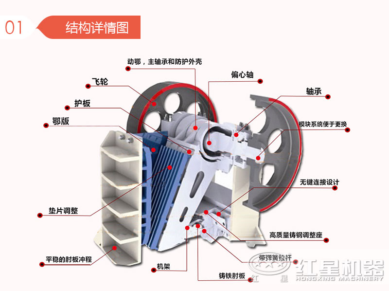 750*1060鄂破機內(nèi)部結(jié)構(gòu)詳細(xì)配比圖
