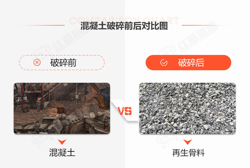 時產(chǎn)20噸固定混凝土處理設(shè)備什么價格？