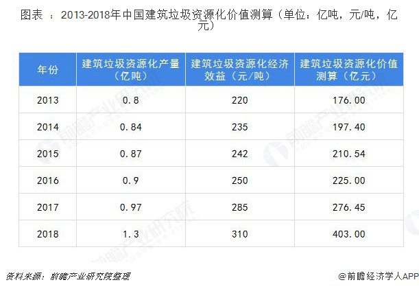 建筑垃圾破碎設(shè)備多少錢(qián)一套？哪家的建筑垃圾處理設(shè)備比較好？