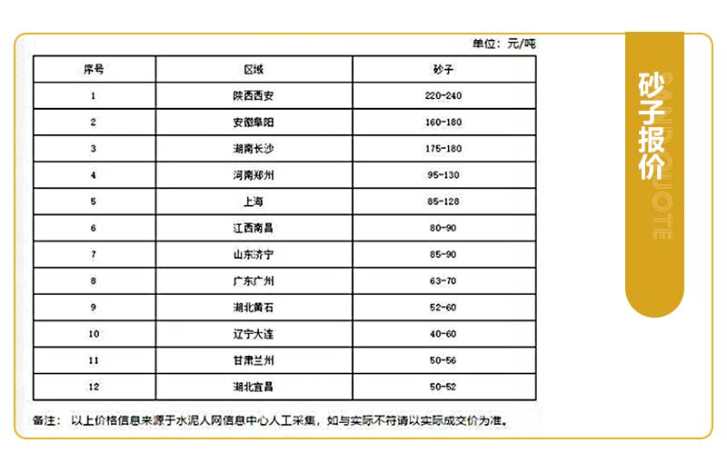 現(xiàn)在開(kāi)砂石廠(chǎng)掙錢(qián)嗎？開(kāi)辦一個(gè)砂石廠(chǎng)應(yīng)該怎么做？