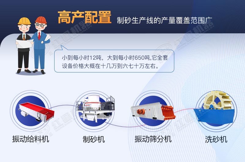 河卵石制砂生產(chǎn)線(xiàn)全套設(shè)備包安裝要多少費(fèi)用？