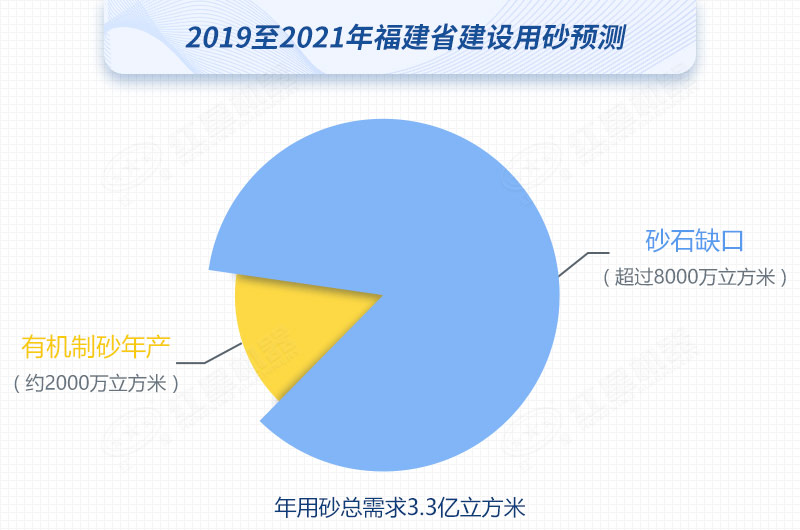 紅星制砂機(jī)數(shù)臺(tái)齊發(fā)，馳援福建，填補(bǔ)8000萬(wàn)方砂石缺口