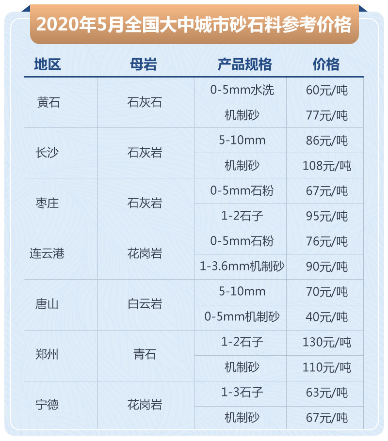 石子加工的利潤(rùn)高嗎？大型石場(chǎng)生產(chǎn)線如何配置？