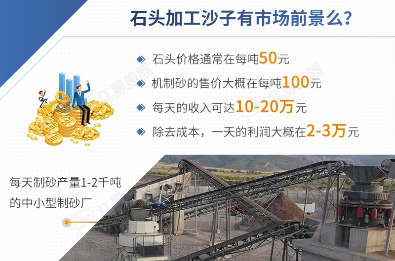 石頭加工沙子前景怎樣，一目了然