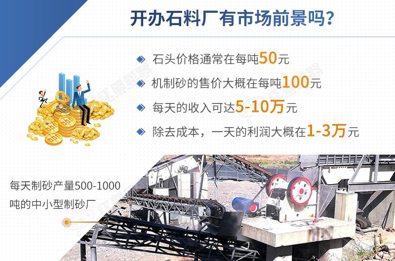 開辦石料廠投資低，利潤(rùn)高