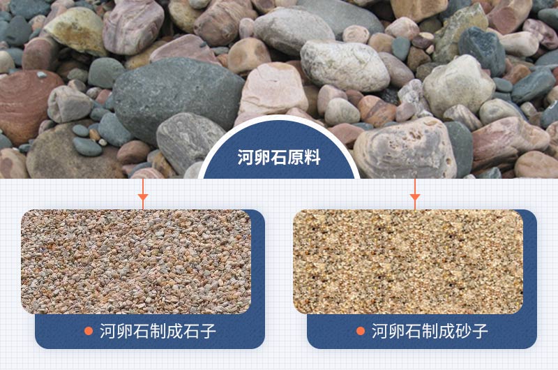河卵石原料及破碎成石子、沙子