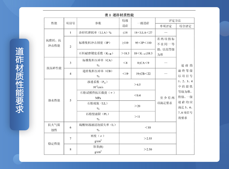鐵路用碎石墊好不好？碎石一般是什么規(guī)格？（附鐵路碎石線投產案例）