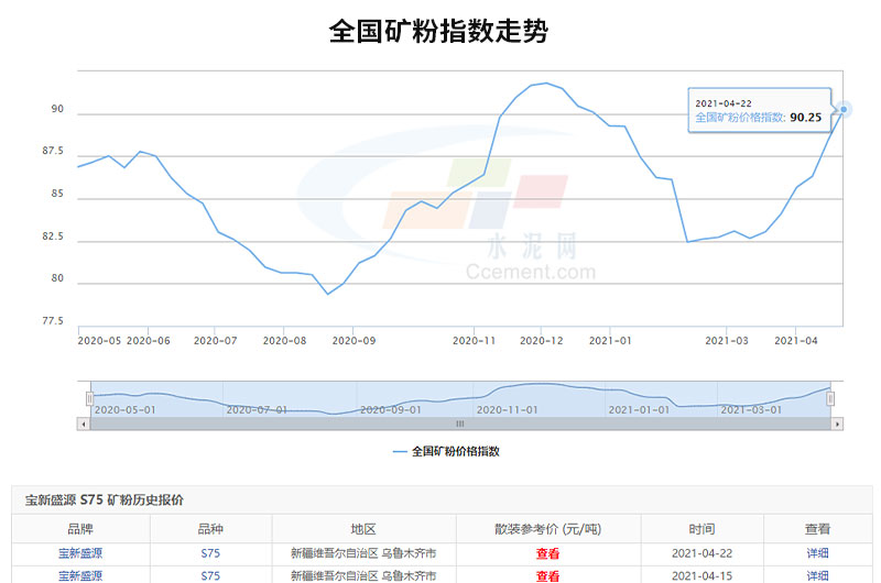 可以看出全國(guó)礦粉價(jià)格的走勢(shì)是很可觀的，投資開(kāi)廠前景很廣闊